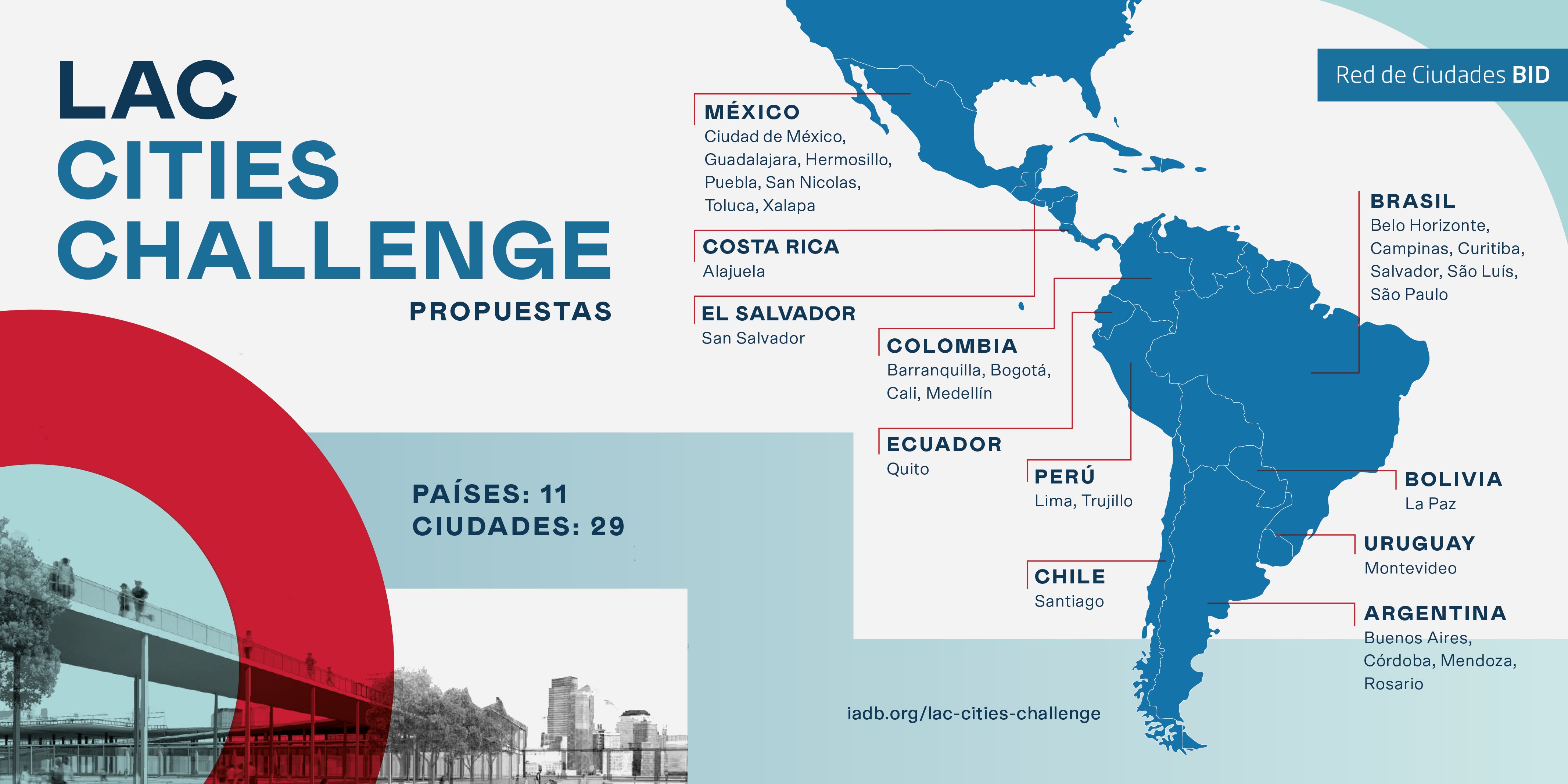 LAC Cities Challenge - Propuestas recibidas